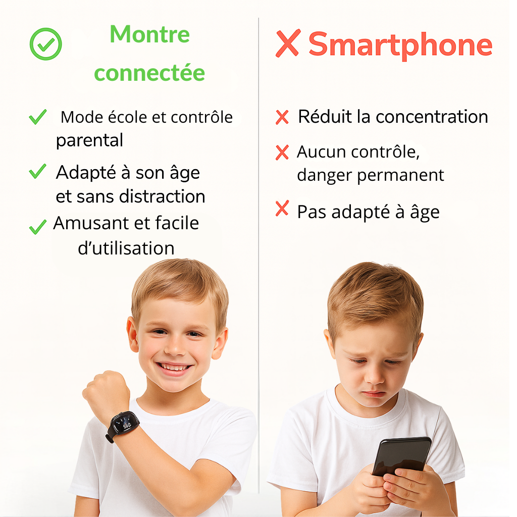 Montre Connectée Enfant 5G – GPS, SOS & Appel vidéo | KidooWatch™