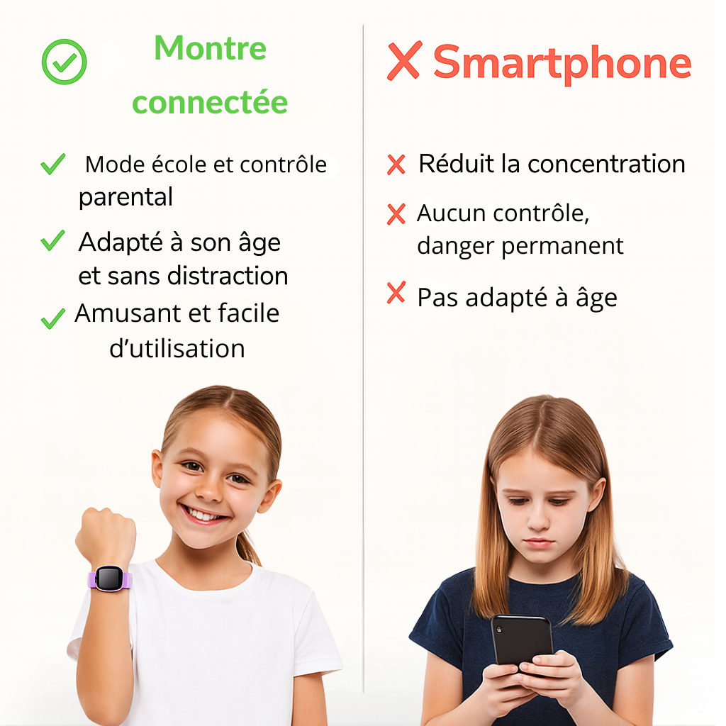 Montre Connectée Enfant éducative – 30 jeux, Histoires & Lampe torche| KidooWatch™