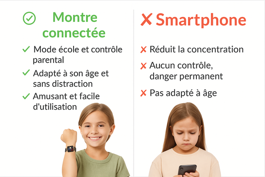 Montre connectée vs téléphone : ce qu’on ne vous dit pas