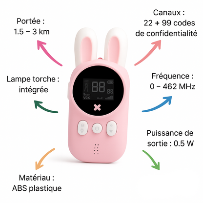 Talkie-Walkie Enfant 10 ans – Pack de 2 avec Lampe Torche | KidooWatch™
