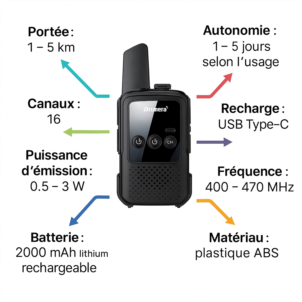 Talkie-Walkie Enfan 2000 mAh – Pack de 2 Rechargeables Longue Portée | KidooWatch™