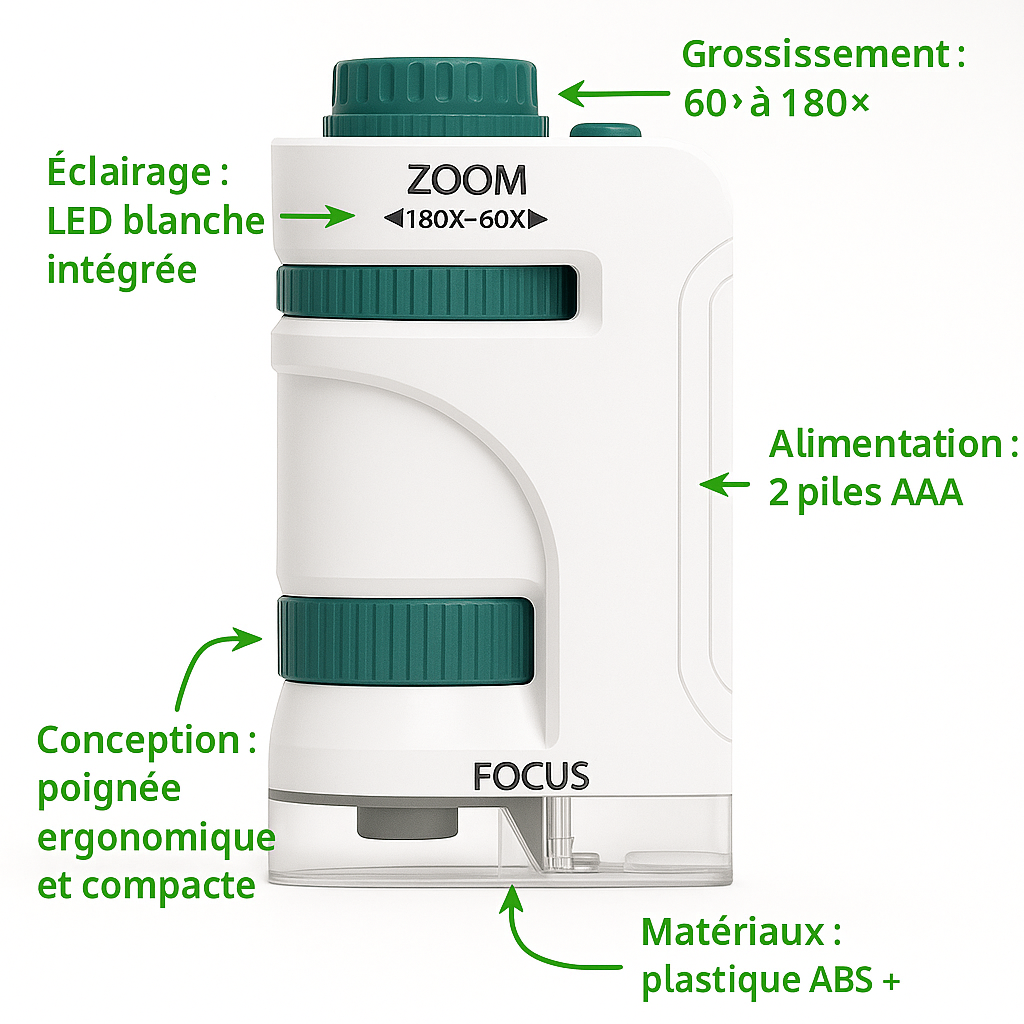 Mini Microscope de Poche Enfant – LED & 180× Zoom