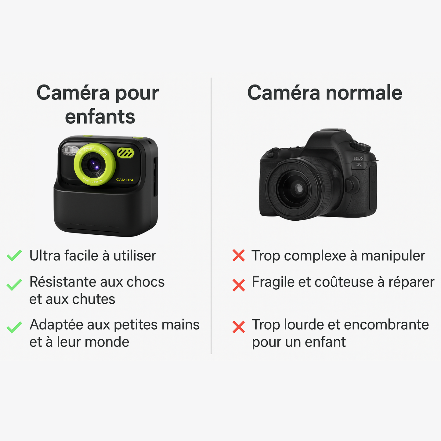 Appareil Photo Enfant impression & Double Objectif + carte mémoire 32 Go