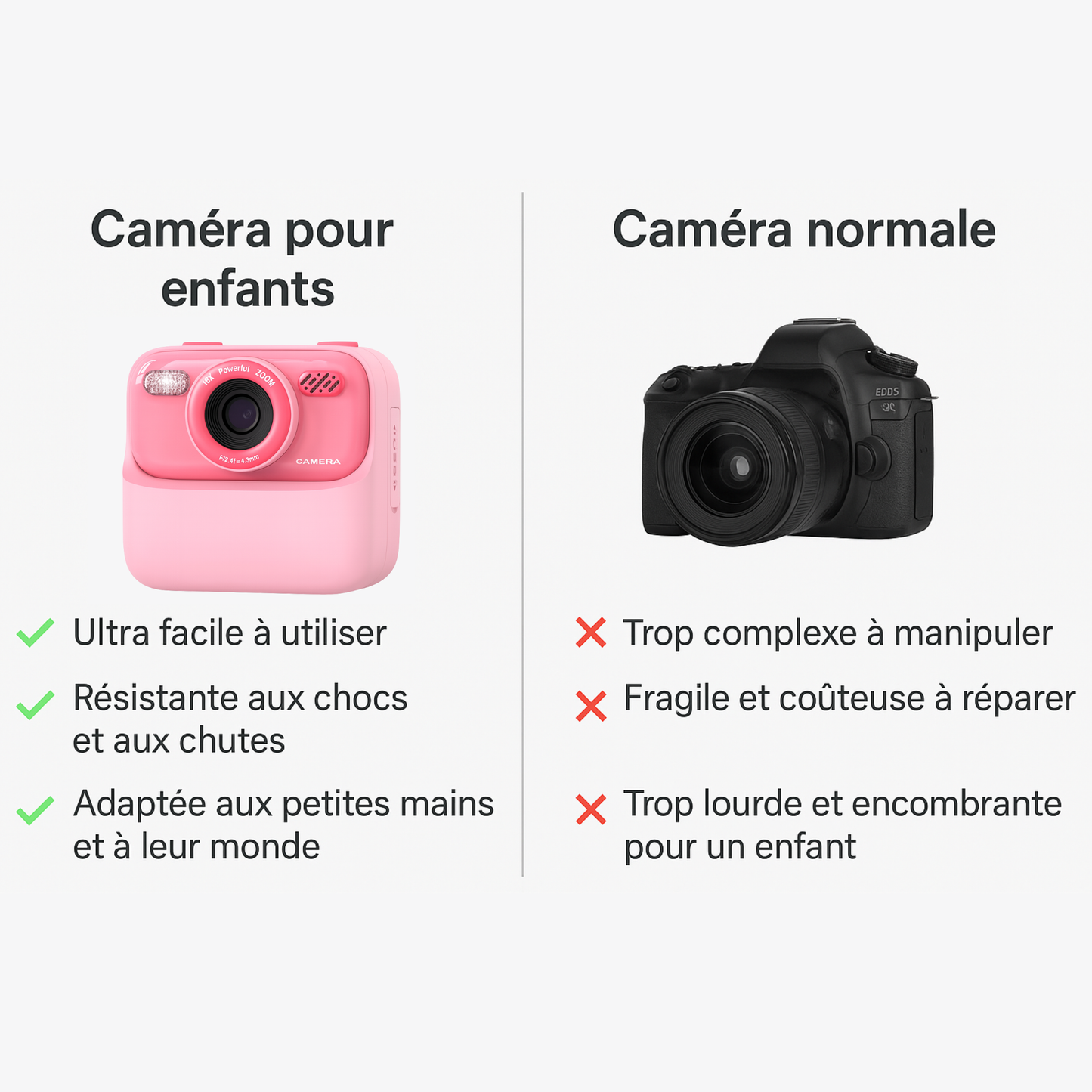 Appareil Photo Fille impression & Double Objectif + carte mémoire 32 Go