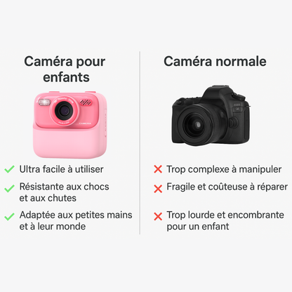 Appareil Photo Fille impression & Double Objectif + carte mémoire 32 Go