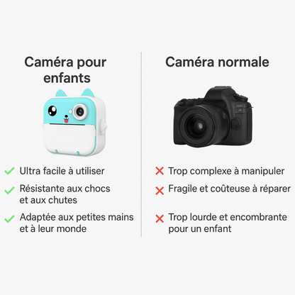 Appareil Photo Instantané Enfant –  Jeux & Audio +  carte mémoire 32 Go