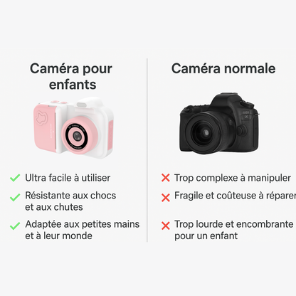 Appareil Photo Instantané Fille 1080P – Double Objectif + carte mémoire 32 Go