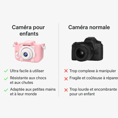 Appareil Photo Numérique Fille 1080P + carte mémoire 32 Go