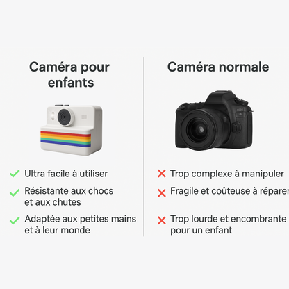 Appareil Photo Instantané Enfant Full HD– Rotatif 180° & 1500 mAh