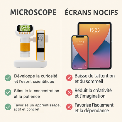 Microscope Enfant 1000× – Avec Réveil & Photo/Vidéo