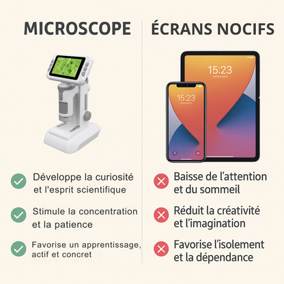 Microscope Enfant 1600× – Écran 4" & Lumière LED
