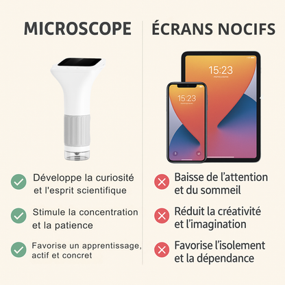 Microscope Enfant 1000× – Écran IPS & Caméra HD