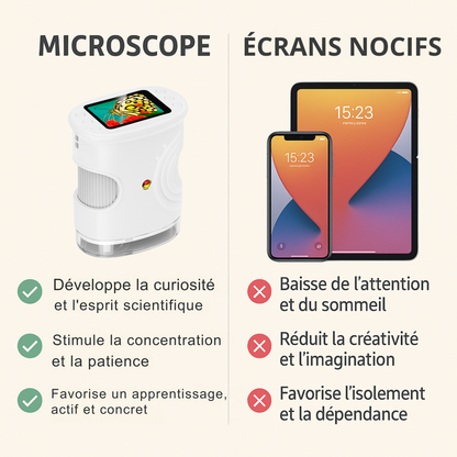 Microscope Portable Enfant 1000× –  Photo/Vidéo