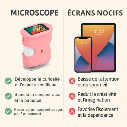 Microscope Portable Fille 1000× –  Photo/Vidéo