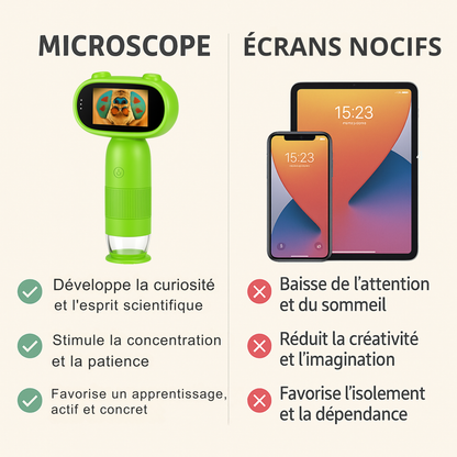 Microscope Enfant  1080P & Photo/Vidéo + carte mémoire 32 GO