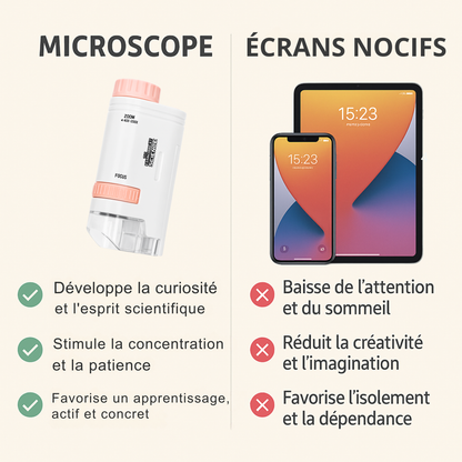 Microscope de poche LED pour fille 200×