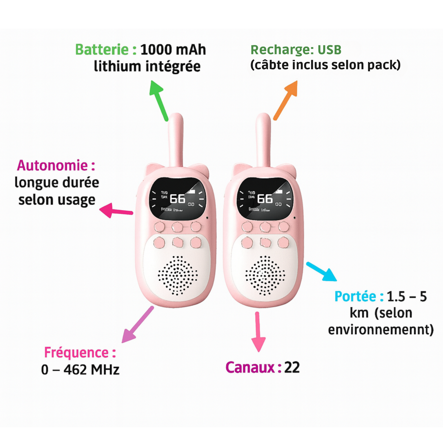 Talkie-Walkie Enfant 3km Rechargeable – Pack de 2 avec Écran LCD | KidooWatch™