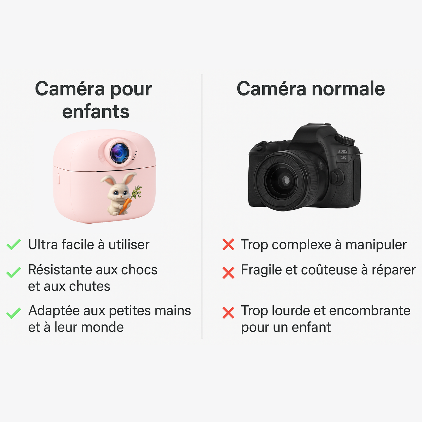 Appareil Photo Instantané Enfant – Impression Thermique HD + carte mémoire 32 Go