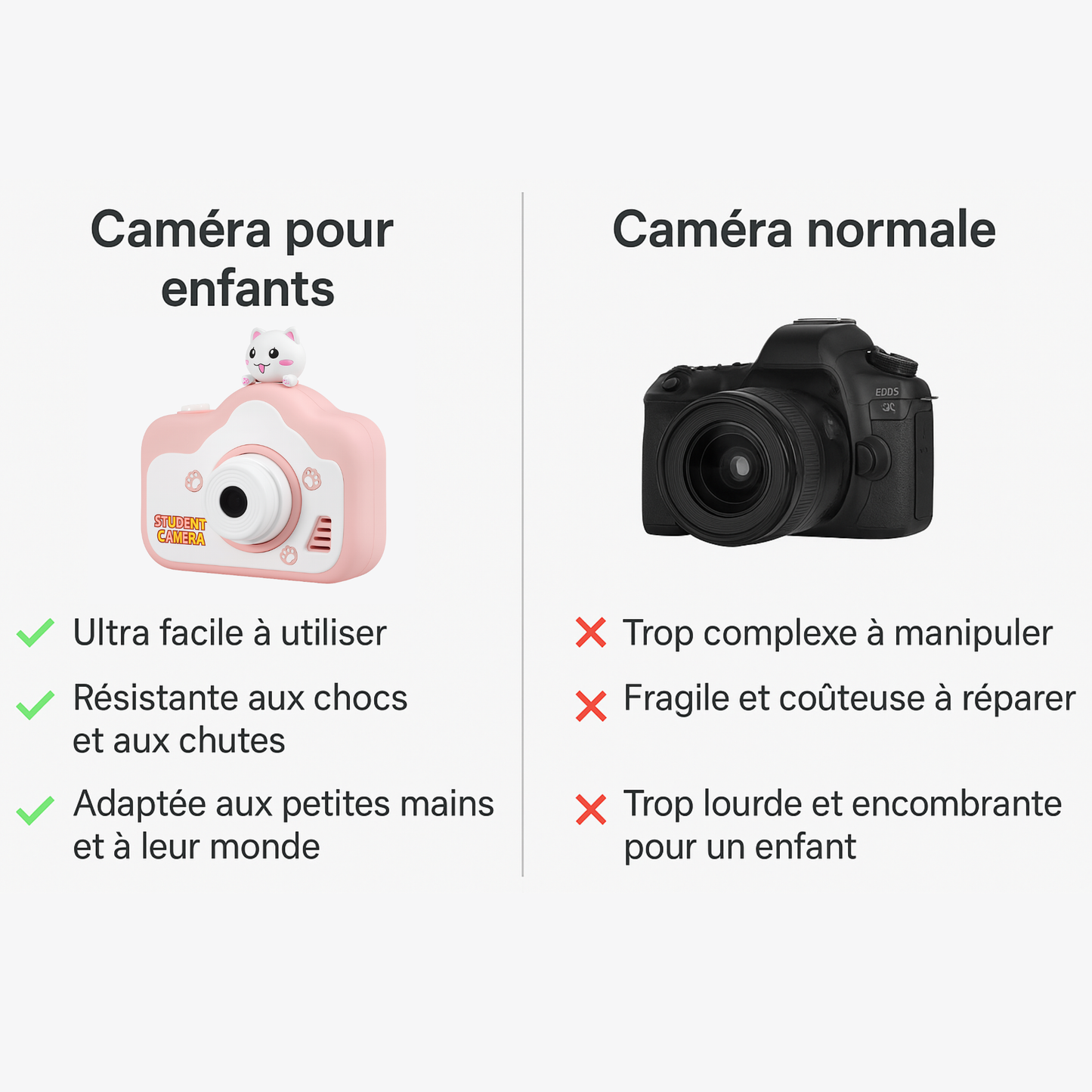 Appareil Photo Enfant  – 4000W HD Vidéo + carte mémoire 32 Go