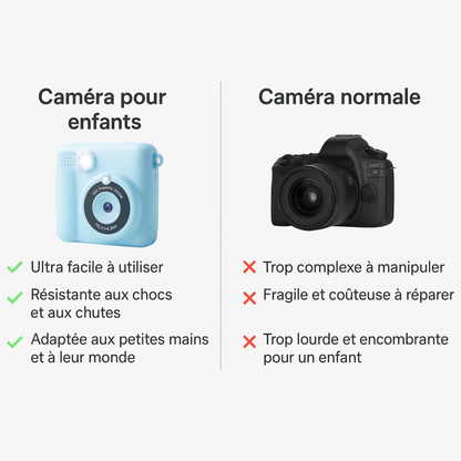 Appareil Photo Instantané Enfant 1080P – Impression + carte mémoire 32 Go