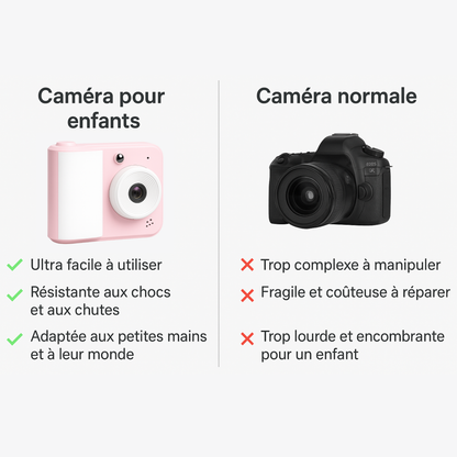 Appareil Photo Instantané Enfant 1080P – Impression & 48MP HD | KidooWatch™