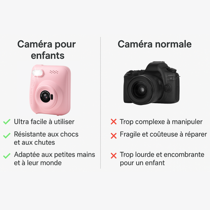 Appareil Photo Instantané pour Fille 32MP – Écran HD + carte mémoire 32 Go