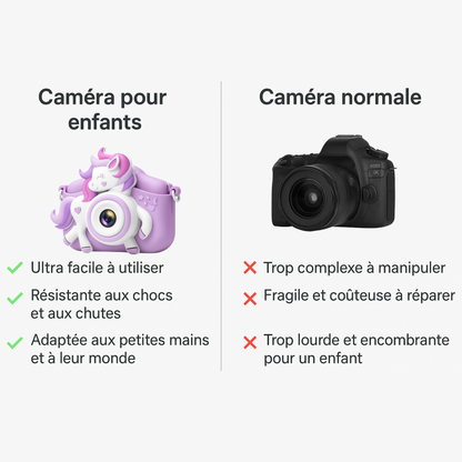 Appareil Photo Numérique Fille – 1080P HD + Carte mémoire 32 Go
