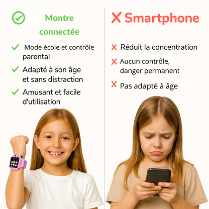 Montre Connectée Fille 5G Amovible – GPS, appel vidéo | KidooWatch™