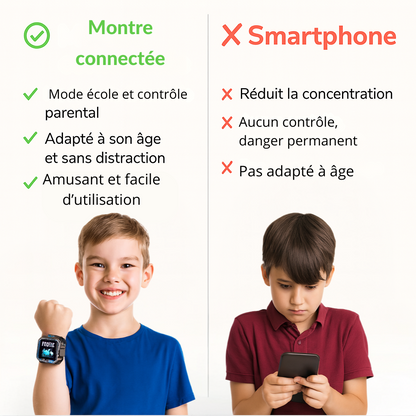 Montre Connectée garçon  5G Amovible – GPS, appel vidéo | KidooWatch™