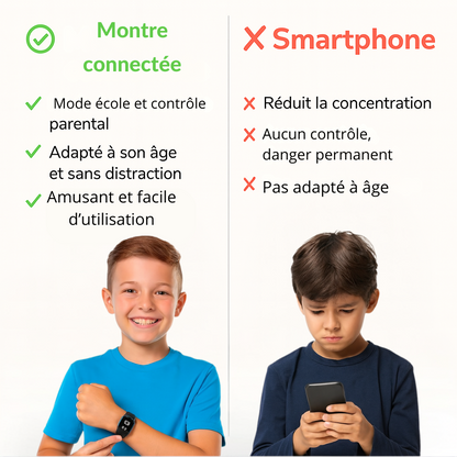 Montre connectée enfant 2G avec SOS & Mode école | KidooWatch™