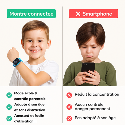 Montre Connectée Bleu Enfant 2G avec SOS & Mode école | KidooWatch™