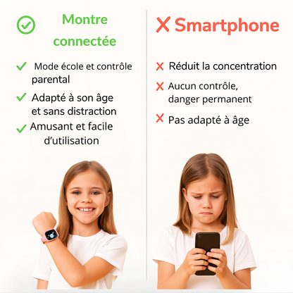 Montre connectée Fille 2G avec SOS & Mode école | KidooWatch™