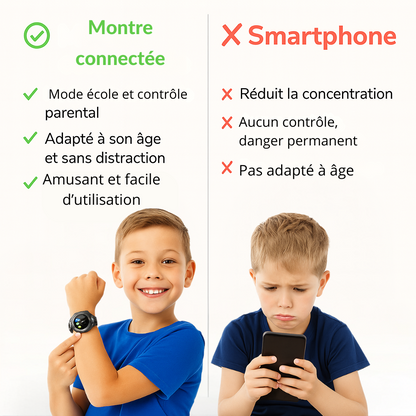 Montre Connectée Garçon 4G ronde – GPS WiFi, appel vidéo & SOS | KidooWatch™