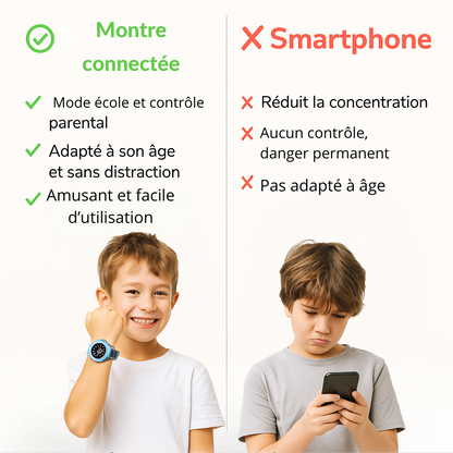Montre Connectée Enfant 4G ronde – GPS WiFi, appel vidéo & SOS | KidooWatch™