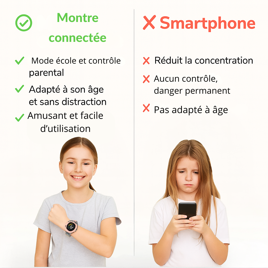 Montre Connectée Fille 4G ronde – GPS WiFi, appel vidéo & SOS | KidooWatch™