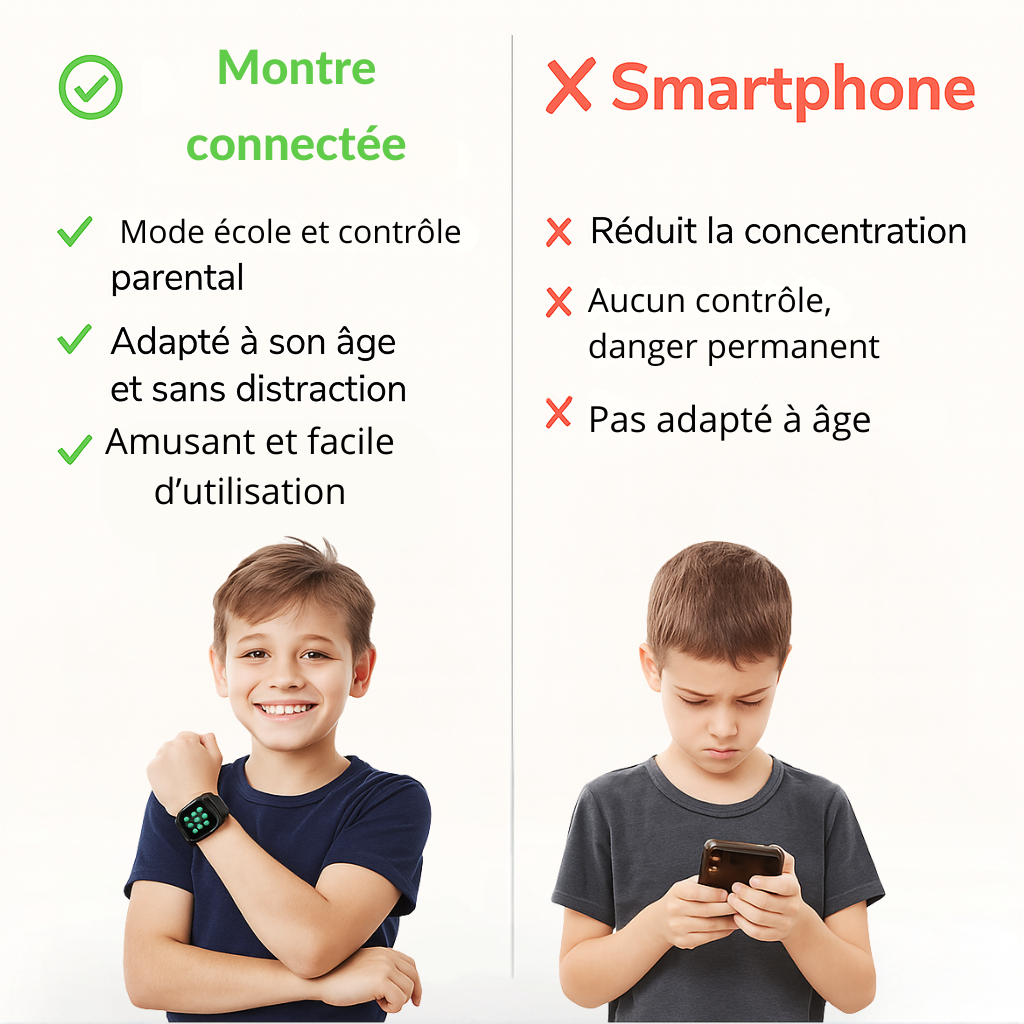 Montre Connectée Enfant Noir 4G – GPS , Appel Vidéo & SOS | KidooWatch™
