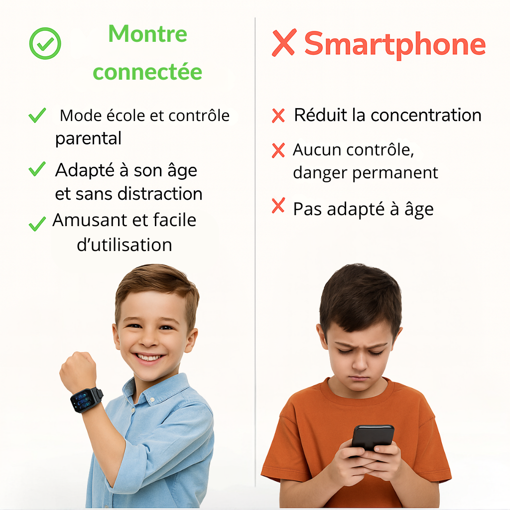 Montre Connectée Enfant 4G Avec Boîtier En  Alliage – GPS , Appel Vidéo | KidooWatch™