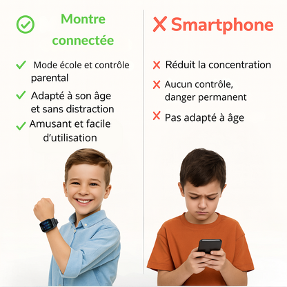 Montre Connectée Enfant 4G Avec Boîtier En  Alliage – GPS , Appel Vidéo | KidooWatch™