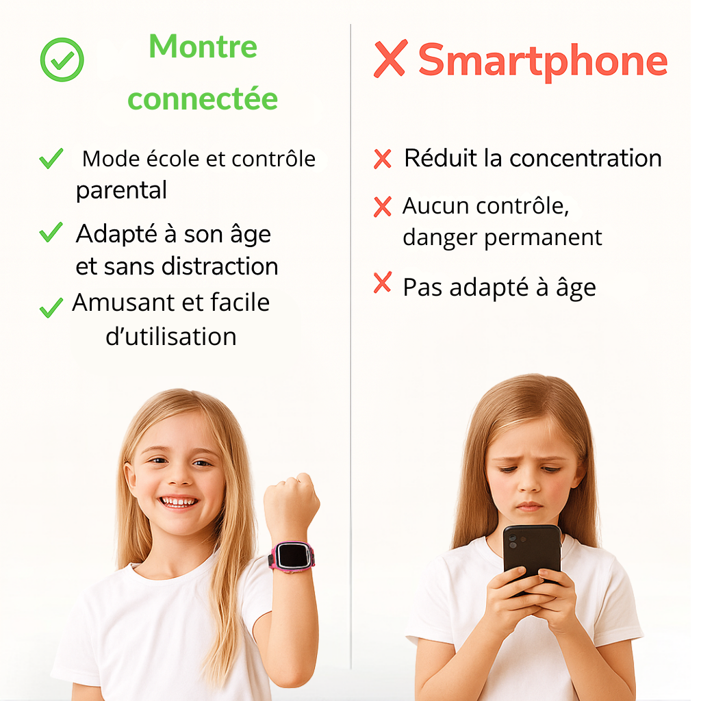 Montre Connectée Fille 4 À 7 ans – SOS, GPS, Appels | KidooWatch™