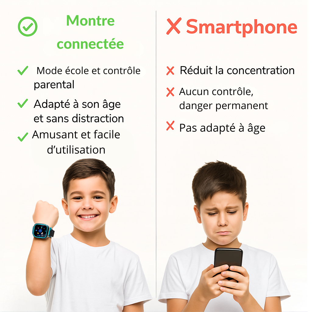 Montre Connectée Enfant  LT21 Avec Boîtier En  Alliage – GPS , appel vidéo | KidooWatch™