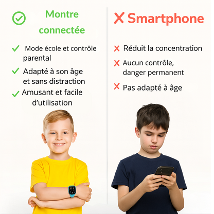 Montre Connectée Enfant 5G Bleu  – GPS, SOS & Appel vidéo | KidooWatch™