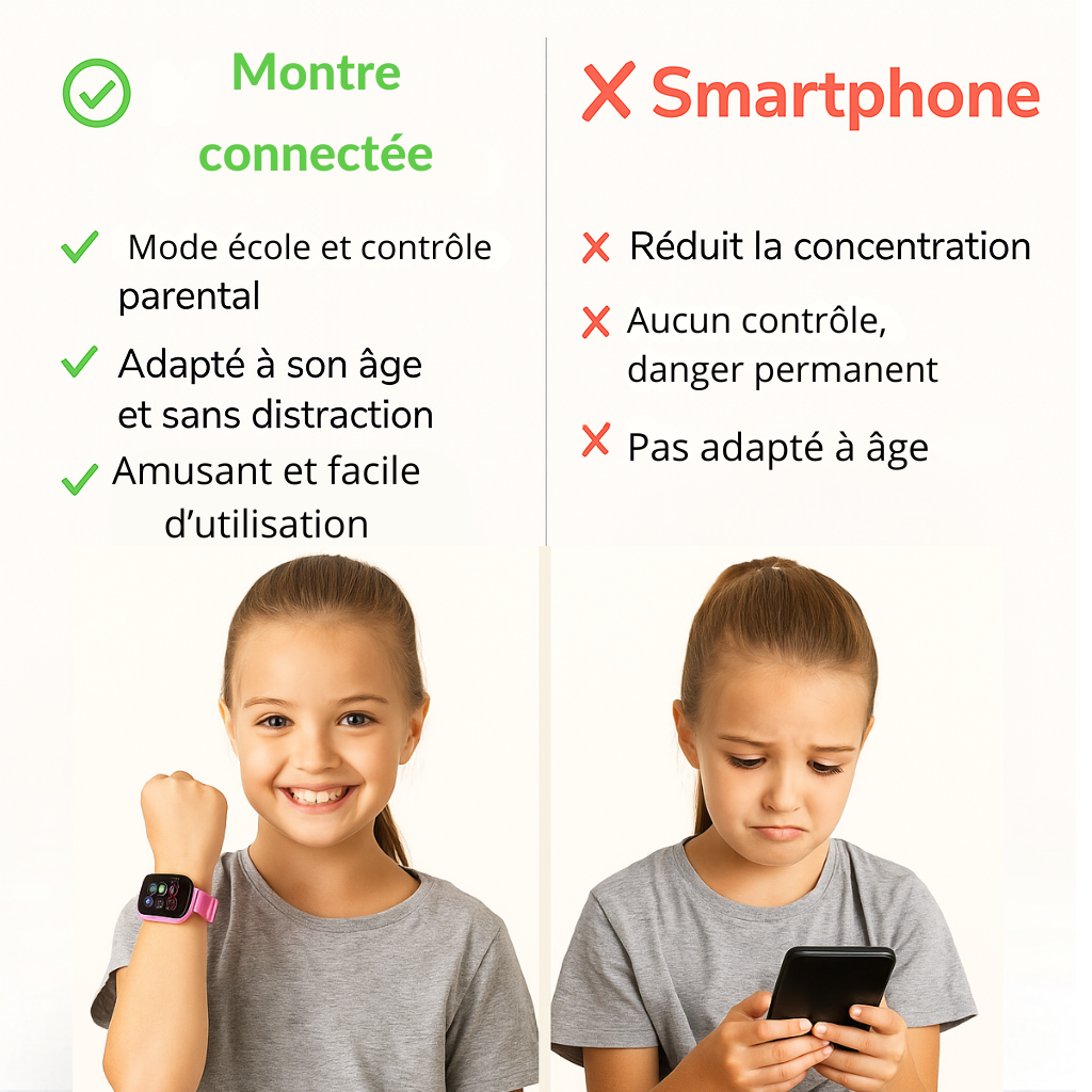 Montre Connectée Enfant 5G Bleu  – GPS, SOS & Appel vidéo | KidooWatch™
