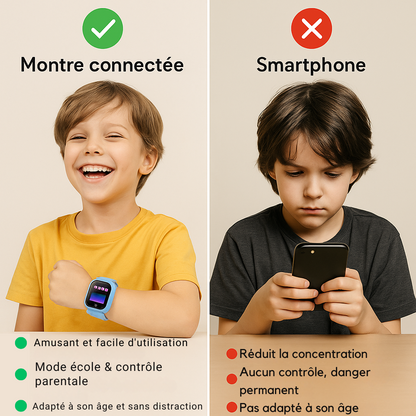 Montre connectée enfant 4G 1000mAh – GPS , appel vidéo  | KidooWatch™