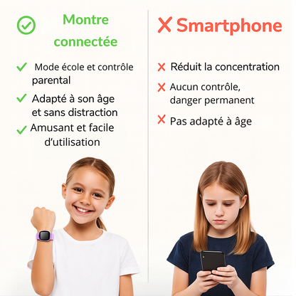 Montre Connectée Enfant éducative – 30 jeux, Histoires & Lampe torche| KidooWatch™