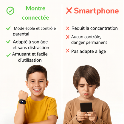 Montre connectée ludique pour enfants - 4 à 7 ans | KidooWatch™