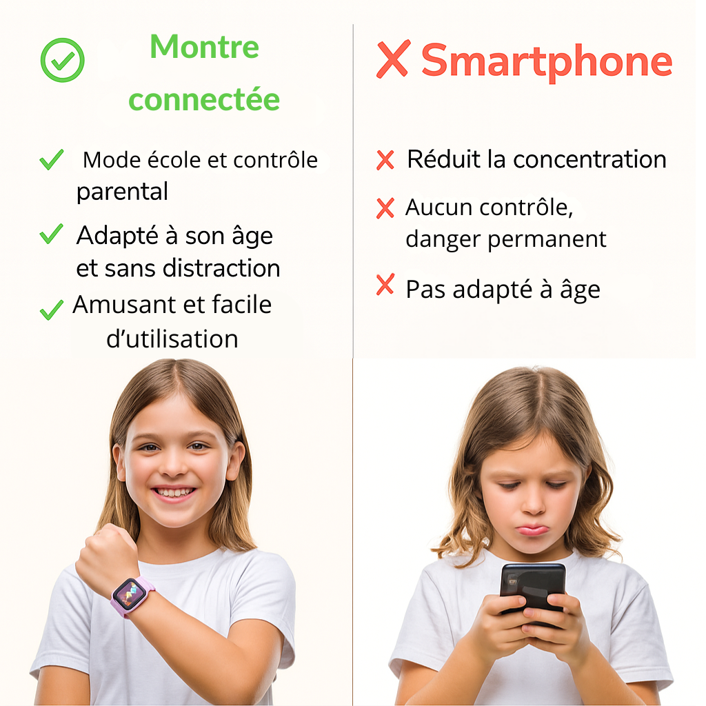 Montre connectée ludique pour Fille - 4 à 7 ans | KidooWatch™