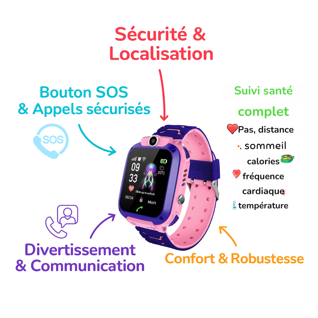Montre Connectée Fille 4 À 7 ans – SOS, GPS, Appels | KidooWatch™