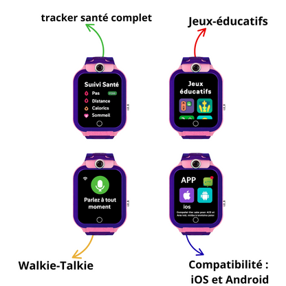Montre Connectée Fille 4 À 7 ans – SOS, GPS, Appels | KidooWatch™