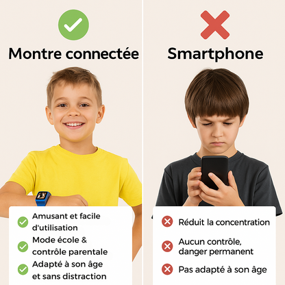 Montre Connectée Garçon 4G – GPS Précis, Appel Vidéo | KidooWatch™
