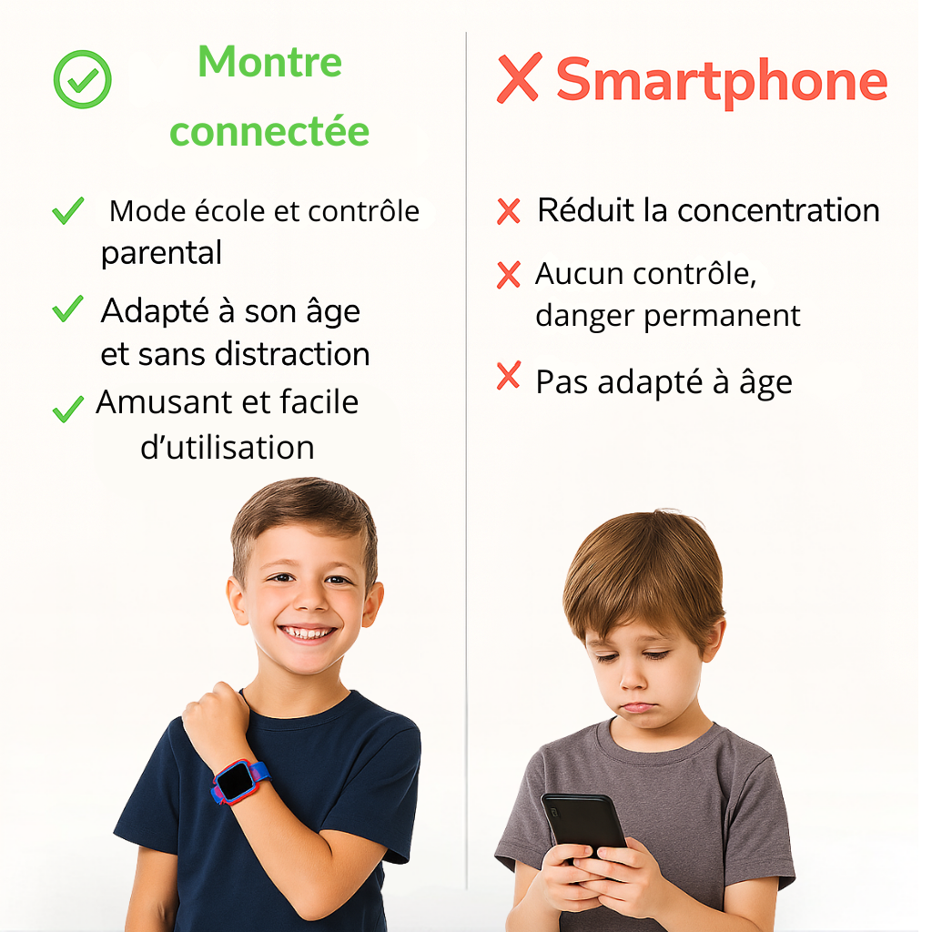 Montre connectée enfant ludique – SOS, appel vidéo | KidooWatch™